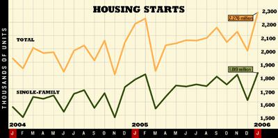 SOURCE: U.S. CENSUS BUREAU