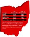 SOURCE: MORTGAGE BANKERS ASSOCIATION NATIONAL DELINQUENCY SURVEY, 1ST QUARTER, 2006