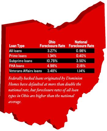 SOURCE: MORTGAGE BANKERS ASSOCIATION NATIONAL DELINQUENCY SURVEY, 1ST QUARTER, 2006
