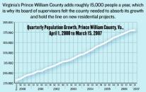 FAST-PACED GROWTH