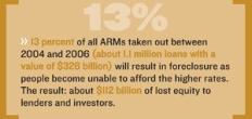 SOURCE: FIRST AMERICAN CORELOGIC