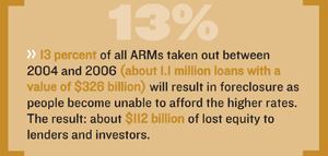 SOURCE: FIRST AMERICAN CORELOGIC