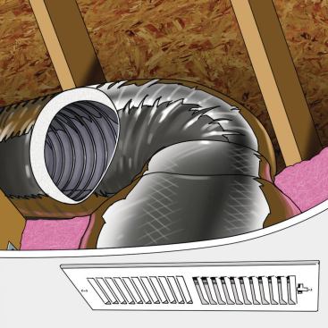 Flexible Terminations: Four to 6 feet of insulated flexible duct—installed between the main metal duct run and the supply register for the room—can absorb sound that is carried along the duct, muffling speech and noise.