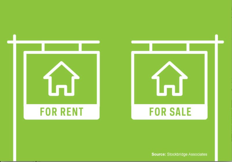 for-sale or for-rent single family housing ... is there pent-up demand?
