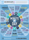 big data and the internet, from Domo