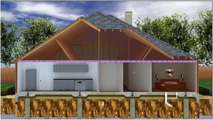 This illustration shows how the Tella Firma system is constructed.&nbsp;Click here for a time lapse video of the process.