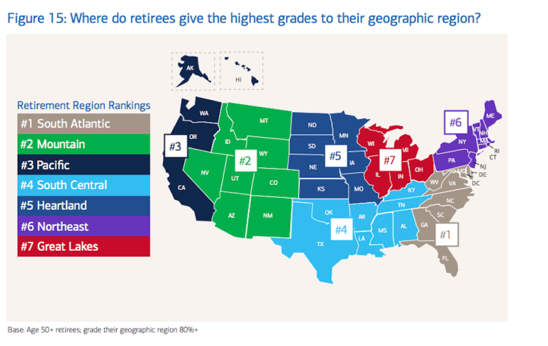 Retirees give these regions the highest grades, per a Merrill Lynch/Age Wave study.