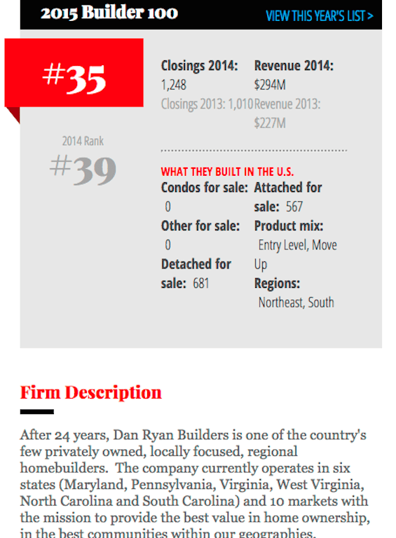 Dan Ryan Builders