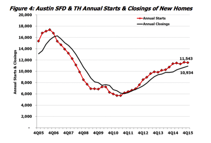 screenshot via Metrostudy