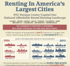 Major cities where more than half of the population rents, 2006-2013