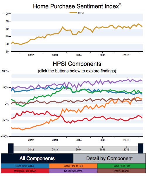 For an interactive version of this chart, visit this page.