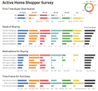 Click through the link above to access the study and an interactive version of this chart.