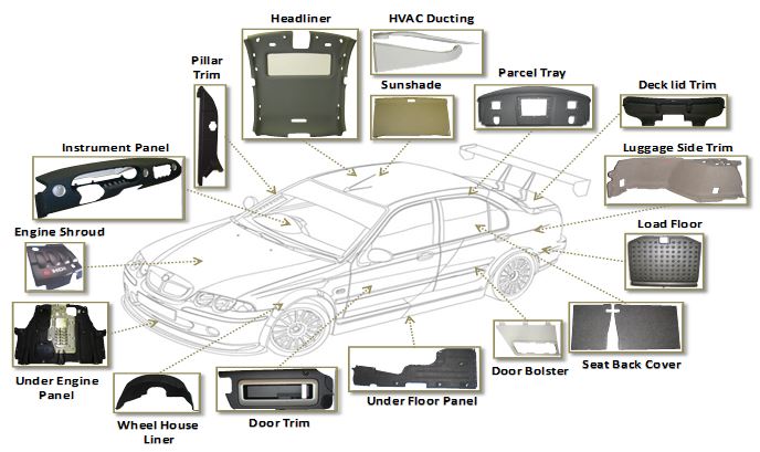 Traditionally an auto part manufacturer, Hanwha Azdel is exploring how to enter the housing market.
