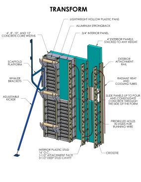 Keeping the Elements Out: The wall system, known as TransForm, insulates the exterior concrete wall in a way that isolates the interior wall from outside temperatures.