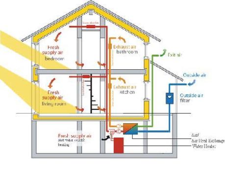 This detail drawing shows some of the passive heating and cooling principles at work in the house.
