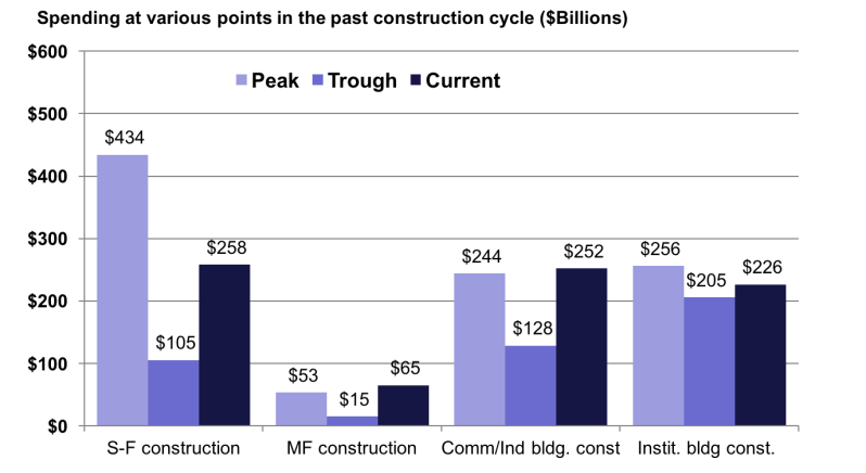 Current as of February 2017.