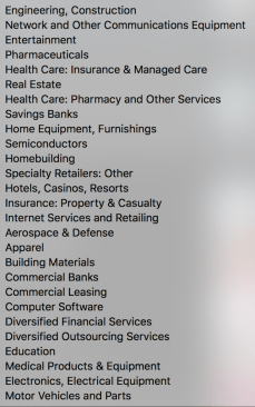 Source: Fortune 100 Fastest-Growing Companies list