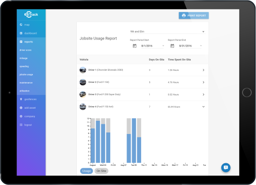 Aggregate data for all units in the fleet is critical.