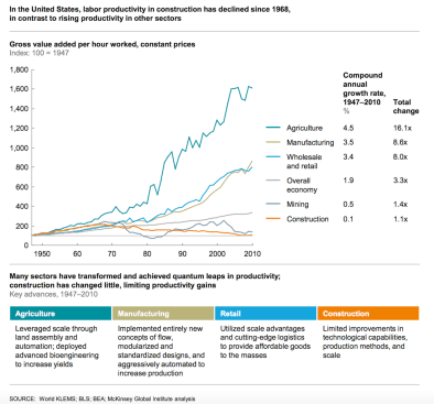 Source: McKinsey