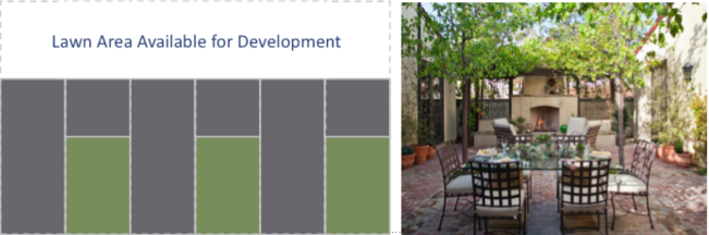 Figure 2: Town House Layout Optimized for Daylight/Outdoor Linkages with Court Yard