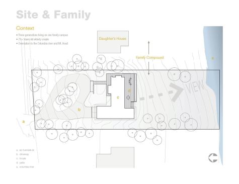 The site plan.