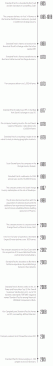 Stanpac 2015 Timeline