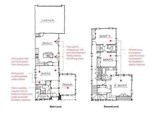 Tight Quarters This single-family house works for a traditional setup, but it can't flex for a family's potential life changes.
