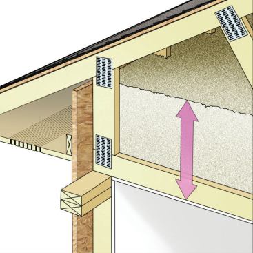 Allow for R-Value: How high a heel? That depends on the insulation needs. In some climates, code-compliant houses may need room for 10 inches of insulation or more. For beyond-code, super-insulated homes, builders may want to pile insulation 2 feet or 3 feet deep.

