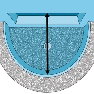 2. Size the Well  By code, the total clear area of the well must be at least 9 square feet with a 3-foot or more area between the window and the far edge of the well opening. Enclose the well with a shell. A hinged cover must be able to be opened or removed from either side without special tools.