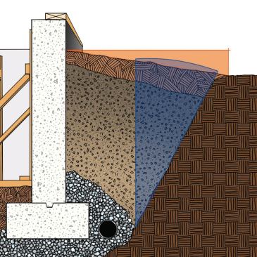 4. Slope the Final Grade Set the finish grade so that there’s a good positive slope away from the foundation for drainage. About 6 inches of slope in 10 feet is a good rule of thumb, but making the slope a bit steeper to allow for possible settling won’t hurt.