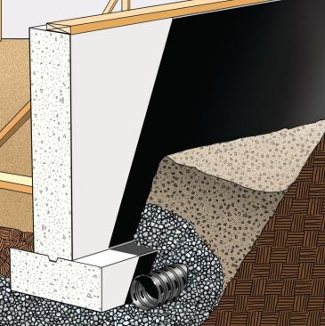 2. Use Coarse Granular Material Cover the footing drains with gravel and filter fabric. If the existing site soils contain clay or organic matter, bring in better fill to complete the backfilling. “Pit run” or “bank run” gravel makes an economical and effective fill.