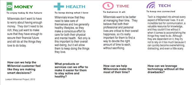 Millennial values, Lextant Research for Whirlpool