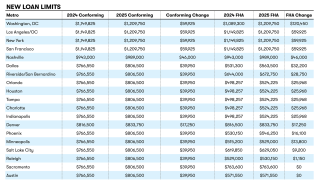 Note: Some counties may have different numbers; data is from most affected county.